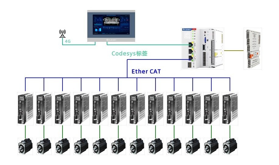 FLEXEM selection system