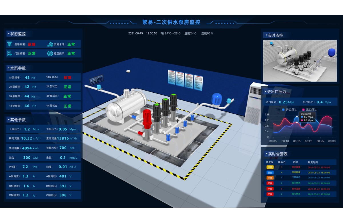 Water Treatment Automation