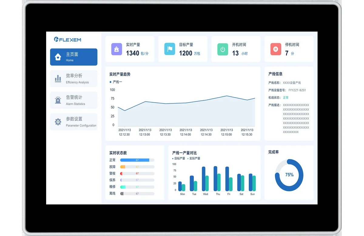 Remote equipment monitoring