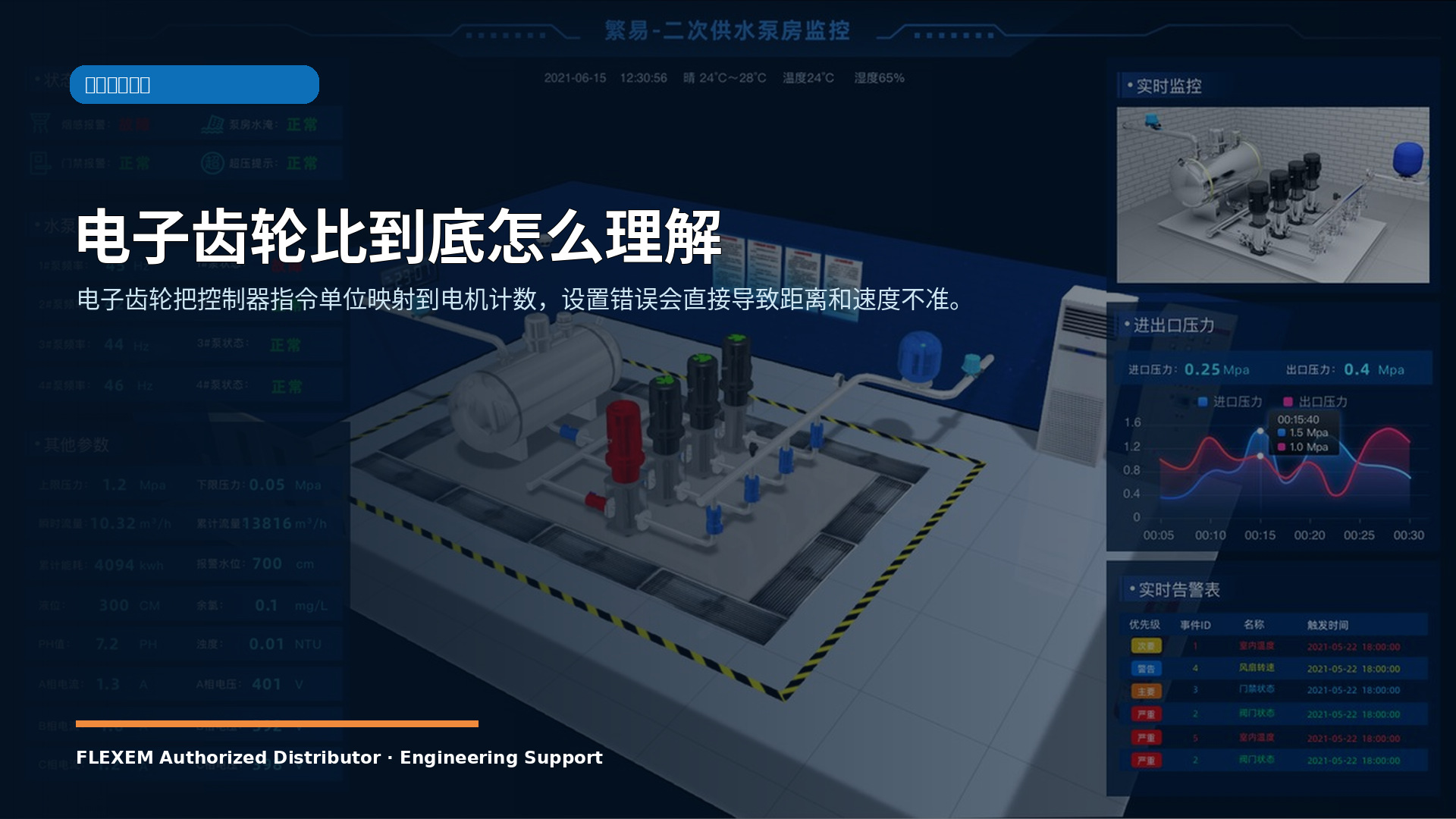 电子齿轮比到底怎么理解