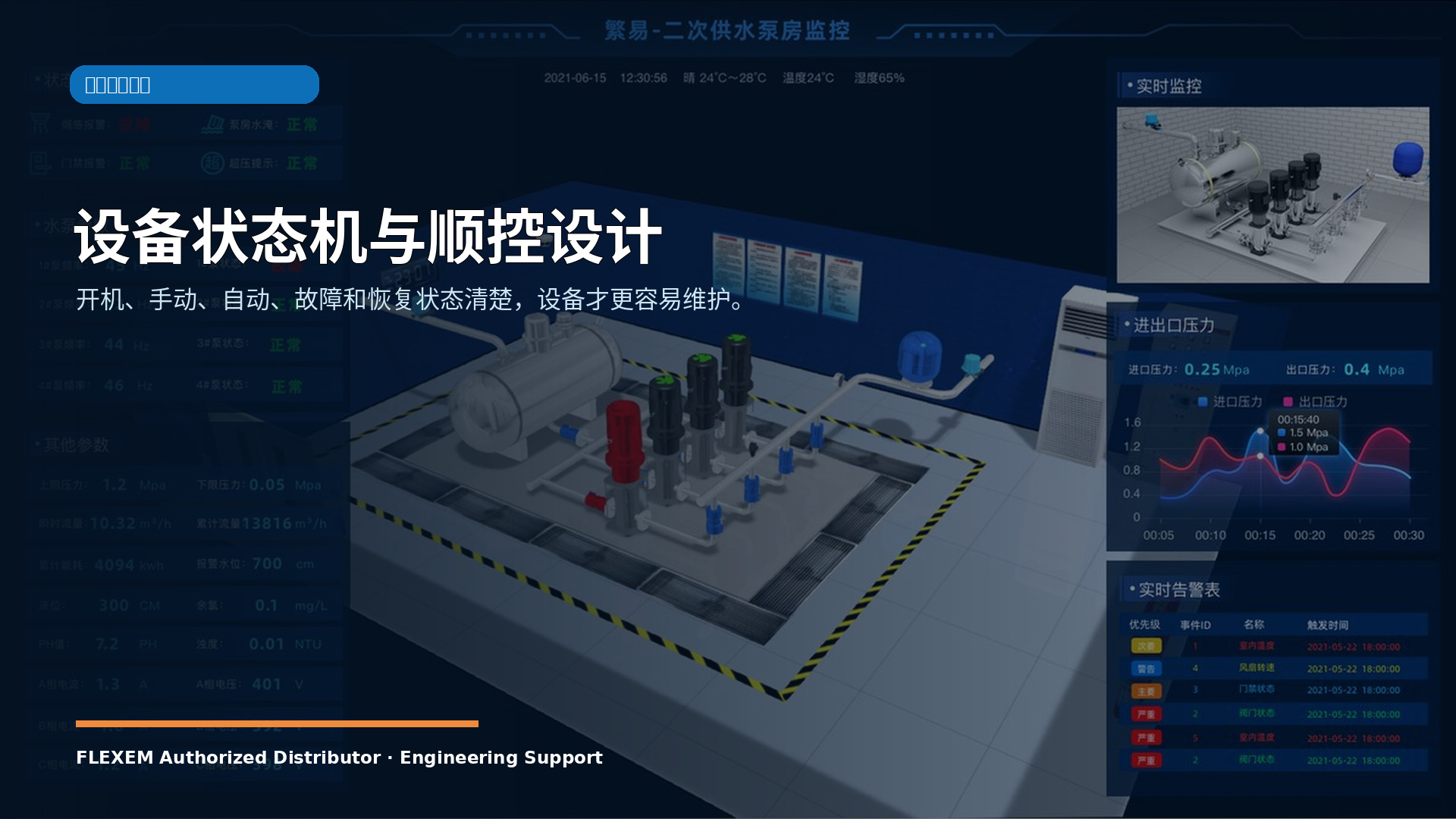 设备状态机与顺控设计