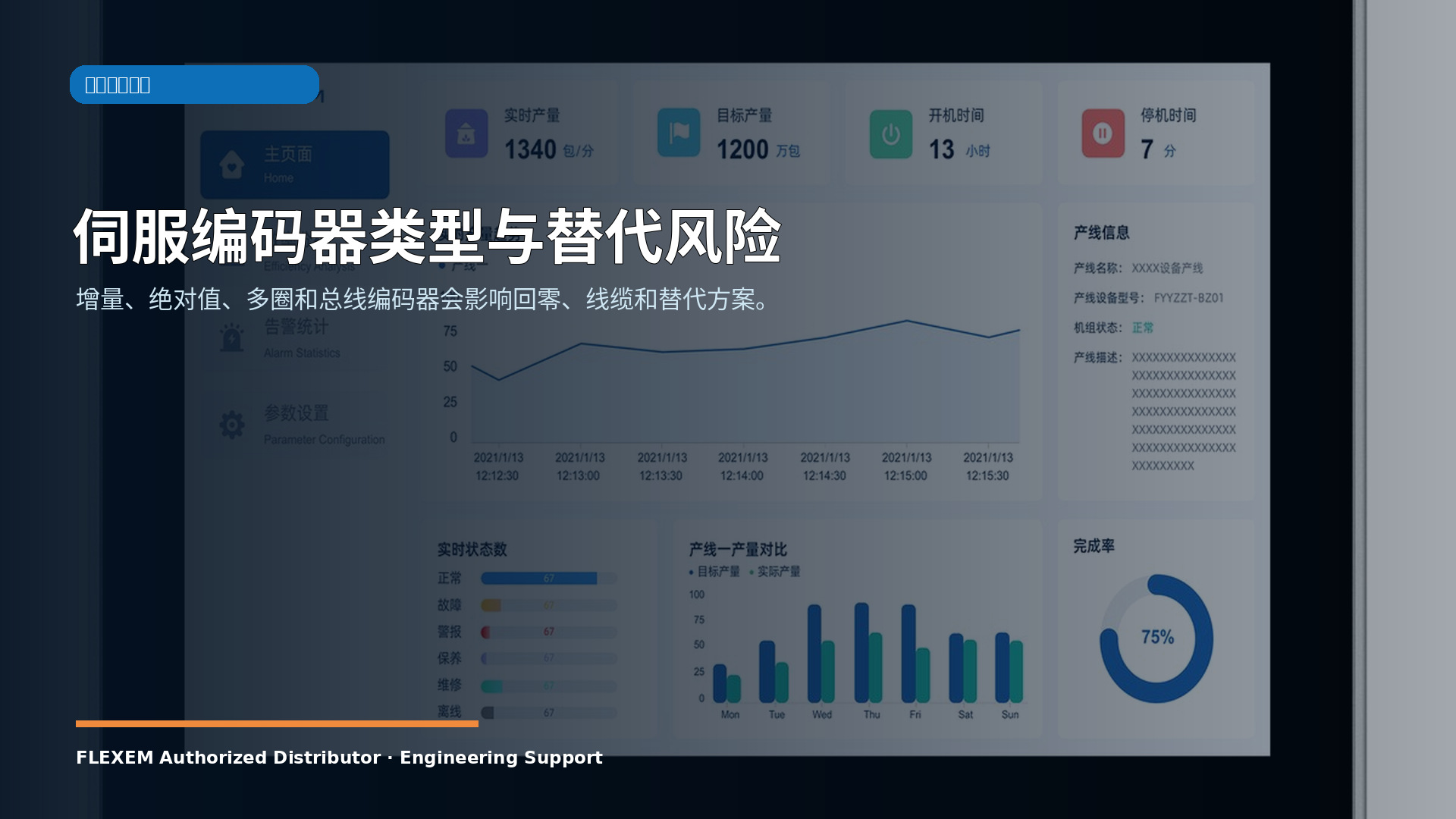 伺服编码器类型与替代风险