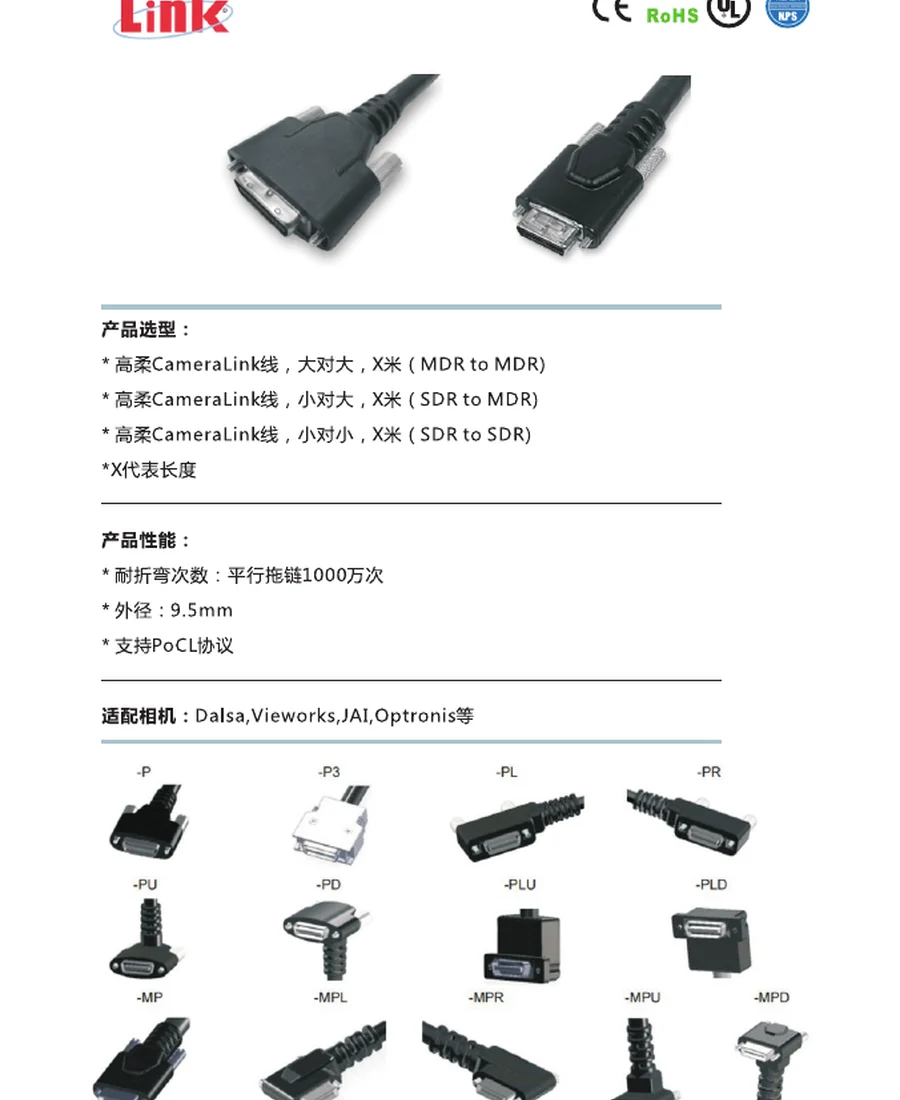 CameraLink Cable