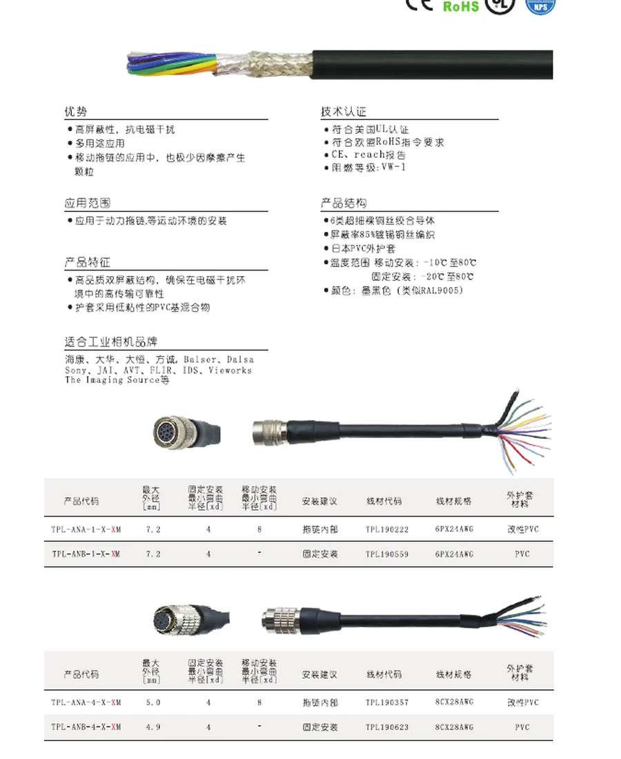 Camera I/O Trigger & Power Cable