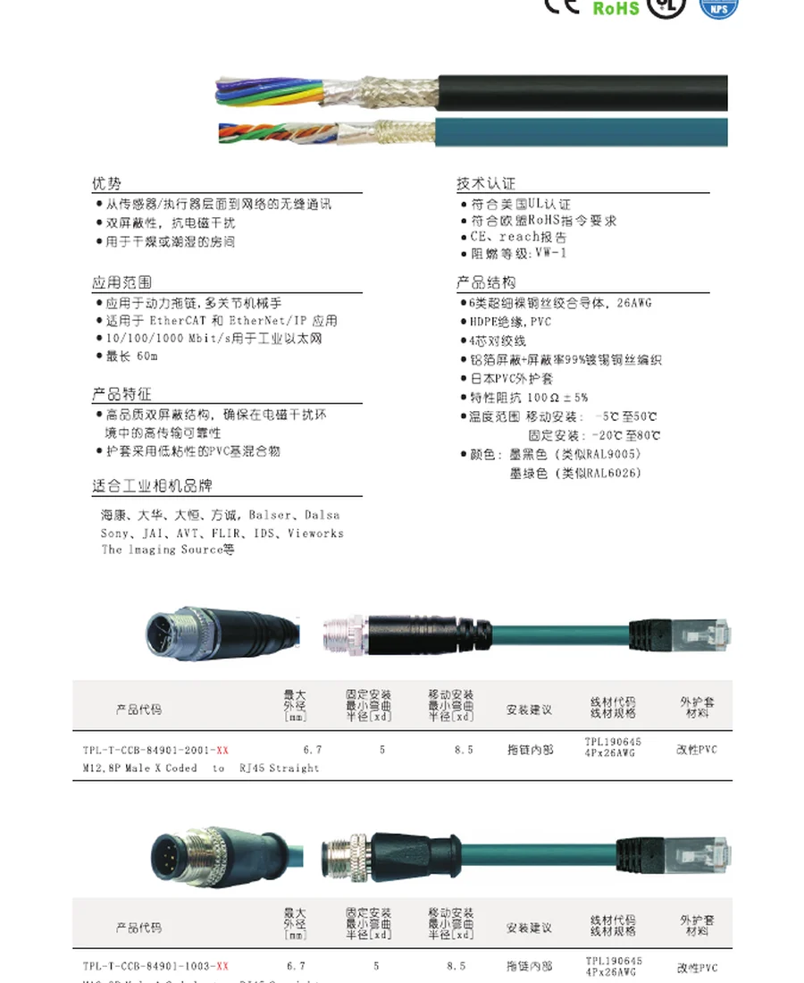 M12 Industrial I/O Cable