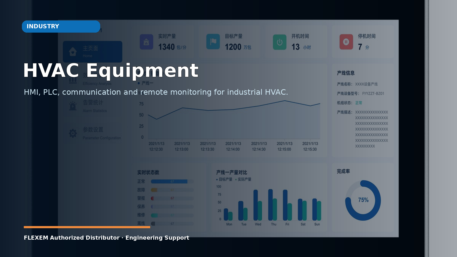 HVAC Equipment