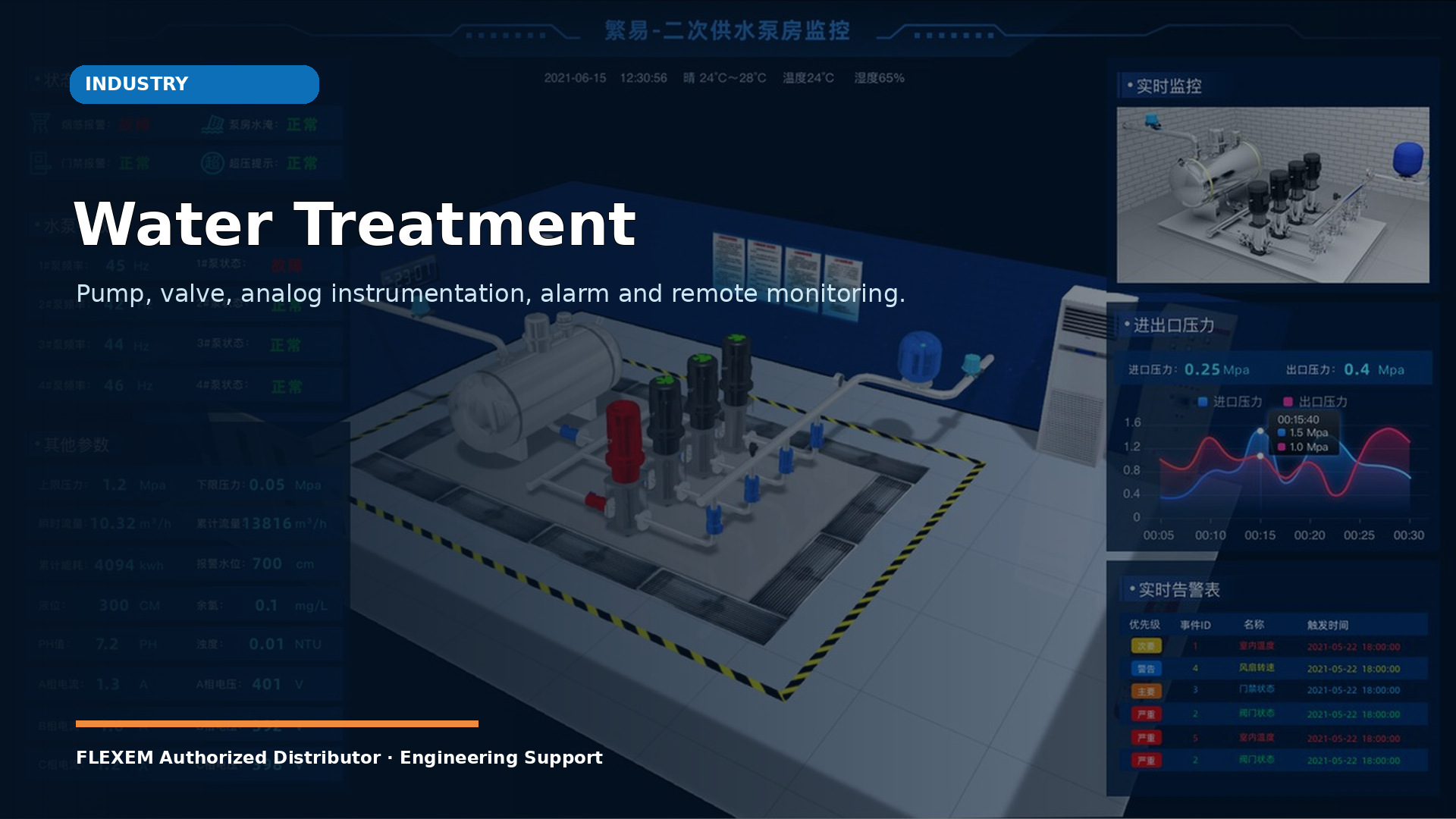 Water Treatment