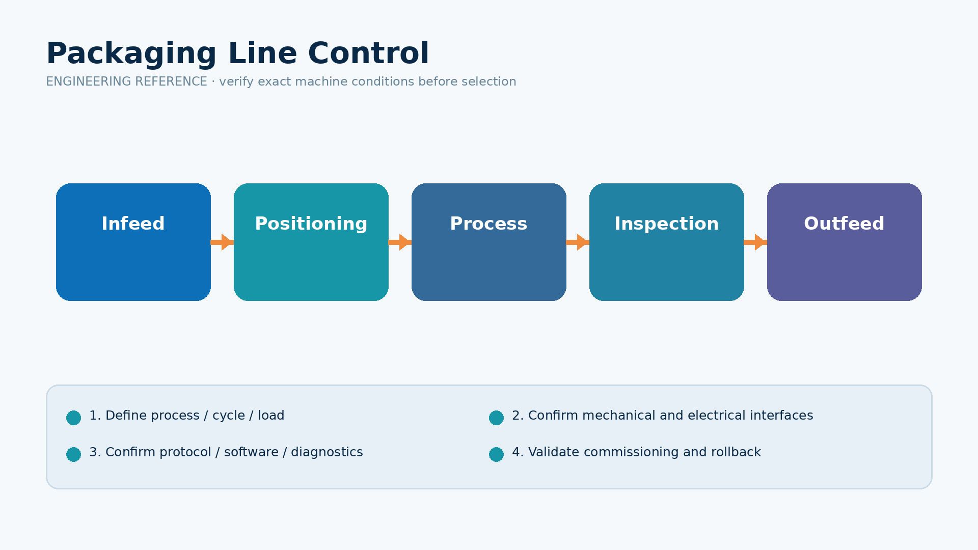 HMI Selection Checklist